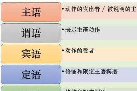 动词后边可以带补语吗