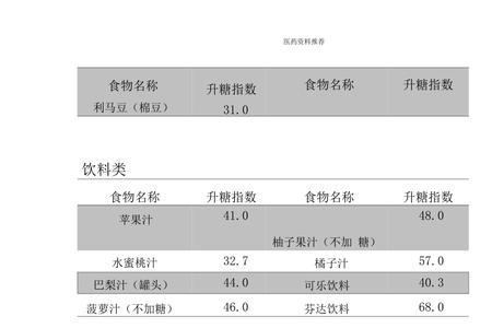 西红柿馒头升糖指数