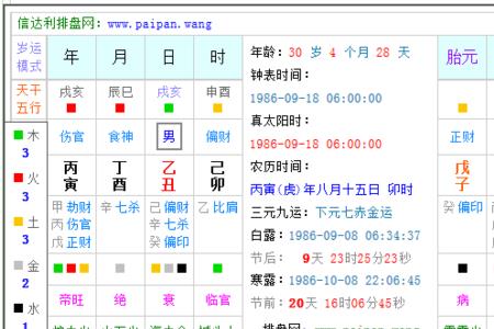 1986农历3月16早上几点天亮