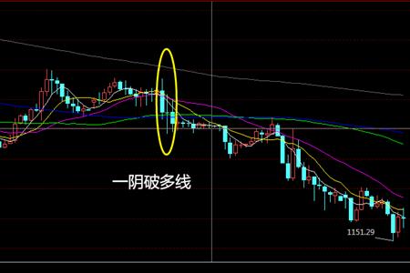 10日均线是哪根线