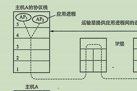 传输层为什么之间提供逻辑通信