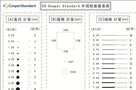 点线规的使用方法