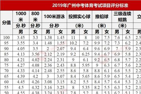 2023临汾中考体育项目有哪些