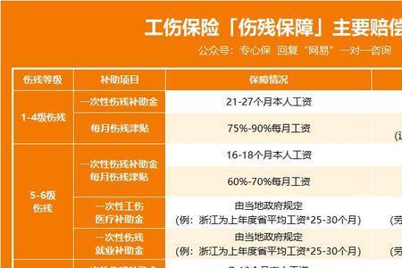 60元的工伤保险可以报销多少