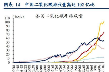 直接温室气体排放源包括哪些