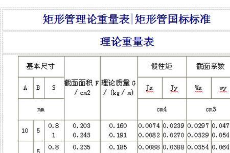 100*200方管理论重量