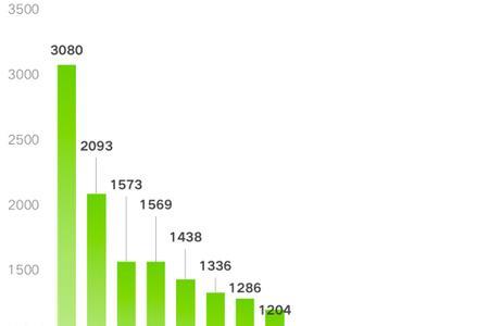 广州市有多少人口2022年