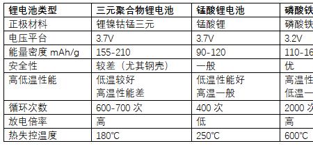 磷酸铁锂电池最小的尺寸