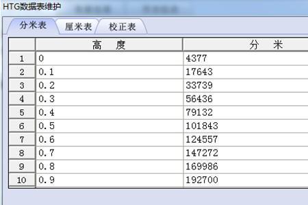 组态数据对象的类型有哪些