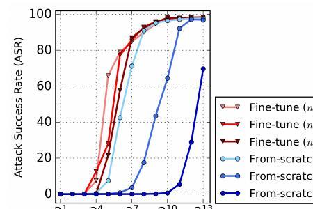 f-test检验方法