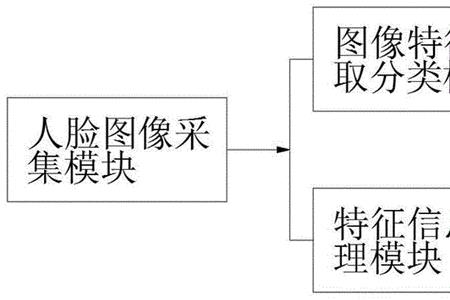 特征可信验证技术的核心