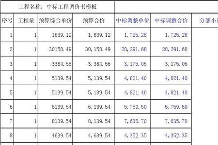 招标下浮率范围