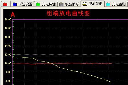 铅酸电池充放电标准