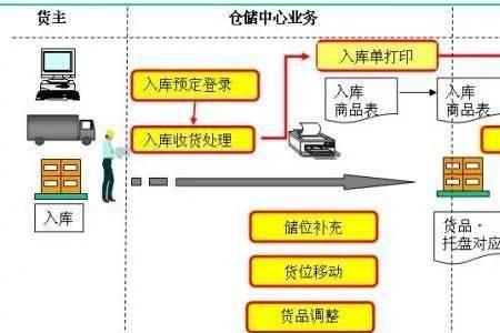 拣货复核什么意思