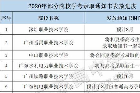 新生入学复查会查考试记录吗