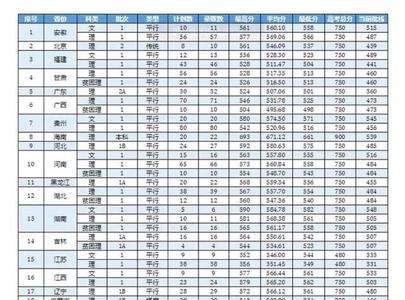 浙江工业大学王牌专业排名