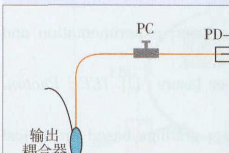 光纤激光器出射光是什么偏振