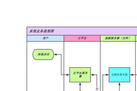 委托代销出库业务的处理流程