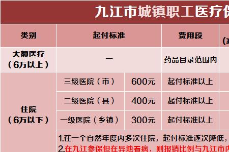 洛阳医保中断还累计年限吗