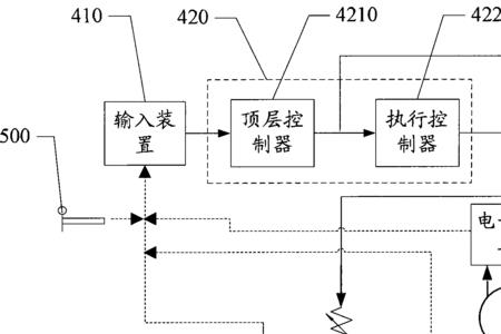 机械是被什么控制