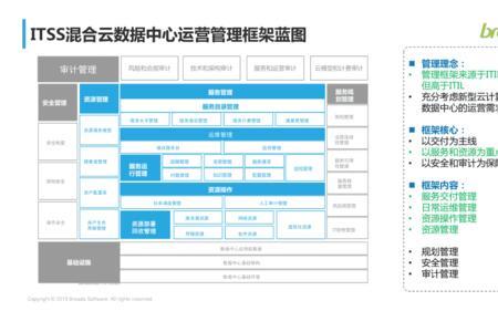 数据中心运维公司需要哪个资质