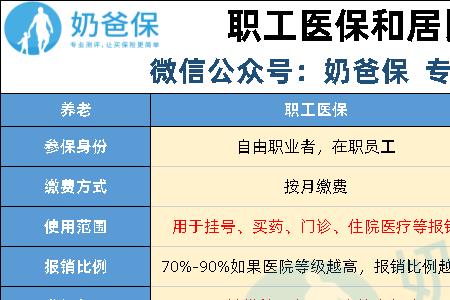 社保企业管理人员和职员区别