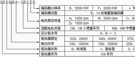 过载失速的定义