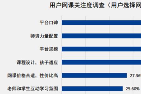 作业帮工作原理