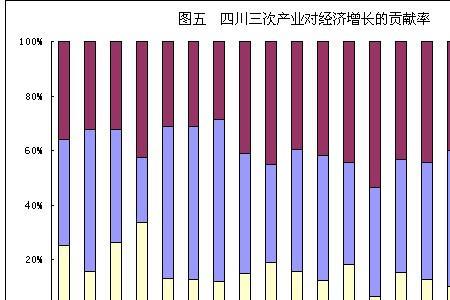 增加就业能反映城市化进程吗