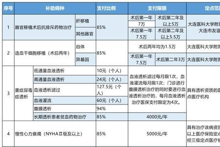 辽宁学生医保费怎么续费