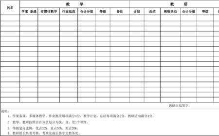 什么叫教学常规考核