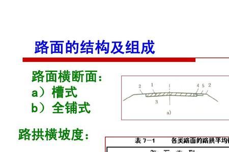 公路的组成