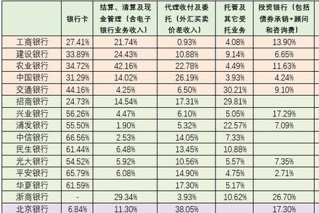 私行业务常见十大类型