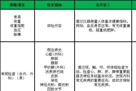 酒厂上班一般要体检什么项目