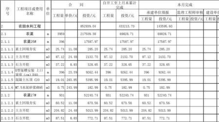 工程月进度款80%是怎么算的