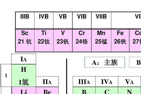 铜和镁的电负性