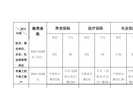 公职人员社保账单哪里查询