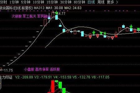 通达信pow函数指标公式