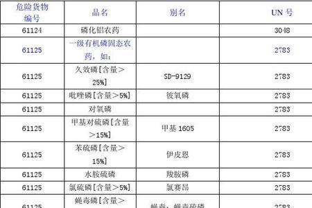 硫酸汞在剧毒化学品名录吗