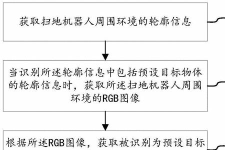 传统任务规划的缺陷是什么