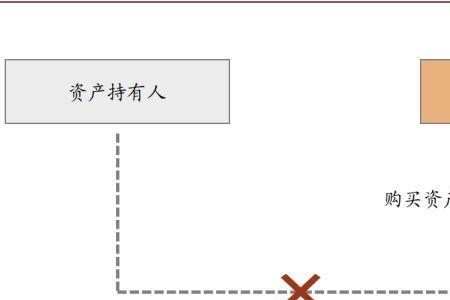 reits管理制度