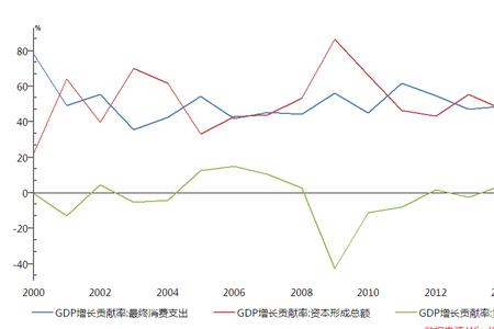 2010年中国对世界经济增长贡献率