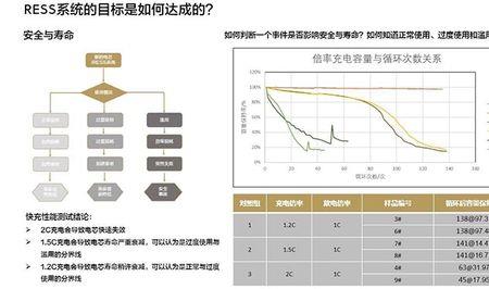 电池寿命97%循环了几次