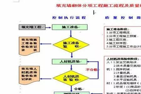 工地试块送检流程