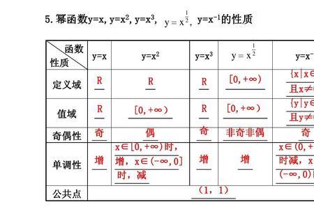 y=x2函数的定义域和值域