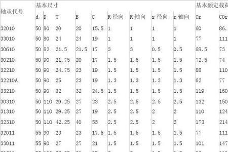 6303轴承内外径尺寸是多少