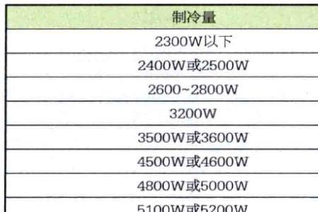 五匹空调和七匹空调有何区别