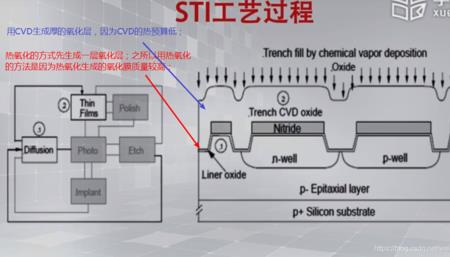 维纳制造工艺技术的内容