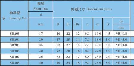 三六轴承的尺寸