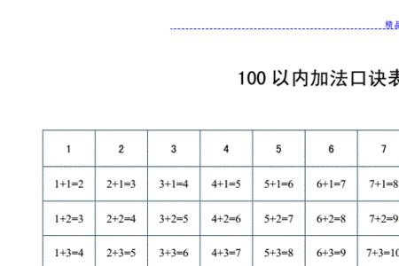 50以内加法口诀完整版背诵